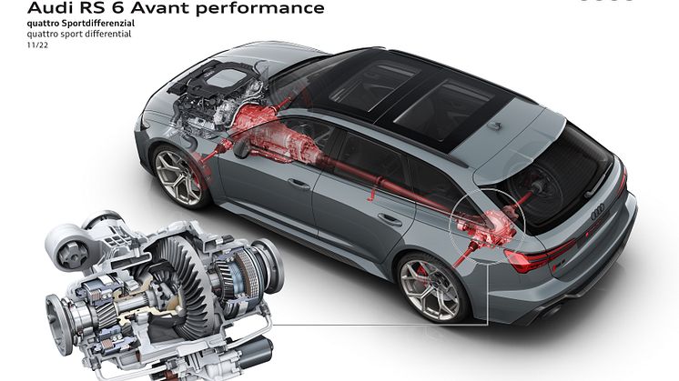 Audi RS 6 Avant performance teknologi