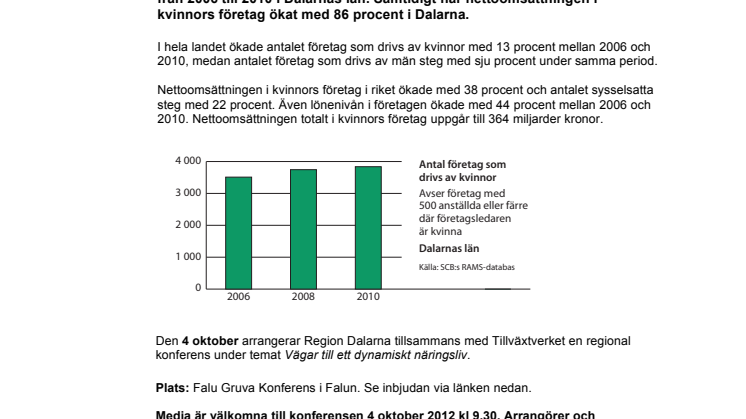 Kvinnors företagande ökar i Dalarnas län