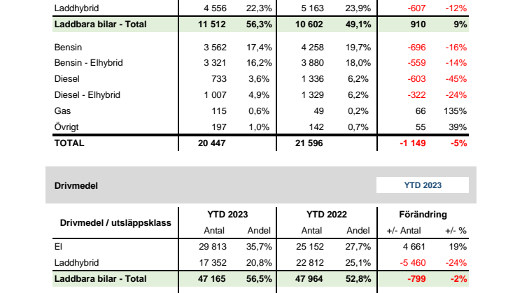 Drivmedel & Miljö 2023-04.pdf