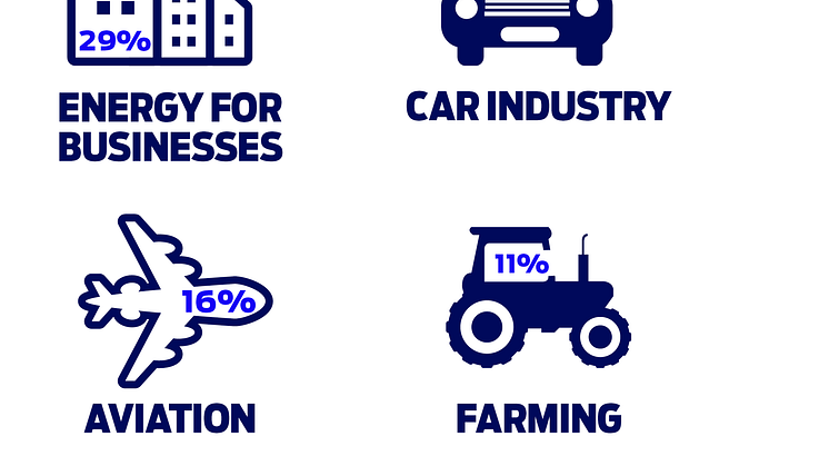 Climate Change Contributor Infographic