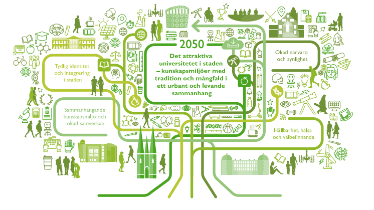 Illustration_Utvecklingsplan2050