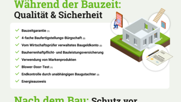 Infografik-Hausbau-Schutzbrief-Town-Country-Haus-Gesamt