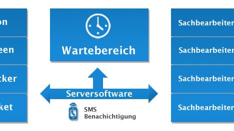 Stadt Münster verbessert Kundenservice durch Online-Terminvereinbarung von NetCallUp 