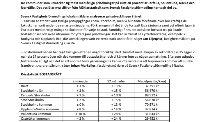 Ny statistik visar: Här ökar bostadspriserna mest i Stockholm - kommun för kommun