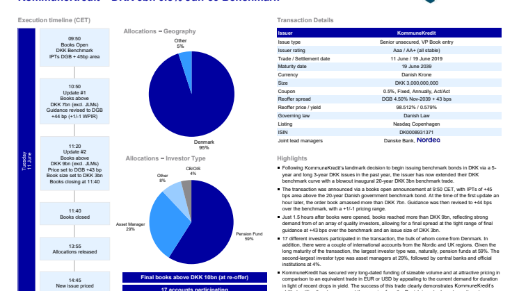 DKK 20Y Transaction Details