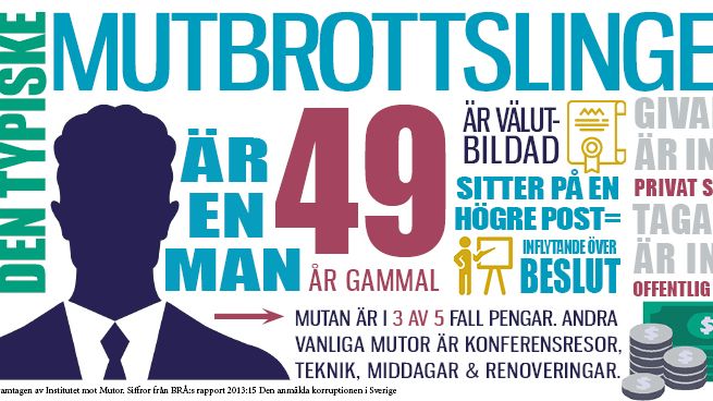 Känner du den typiske mutbrottslingen?
