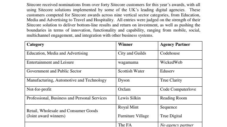 easyJet named Sitecore Site of the Year UK for 2012 