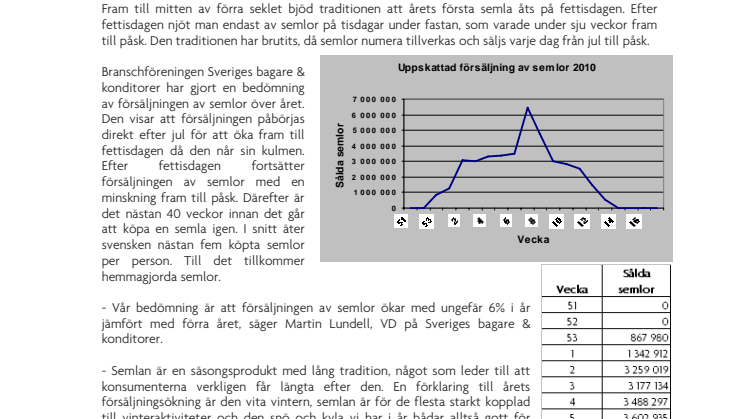 Semlan – en kär tradition som ökar