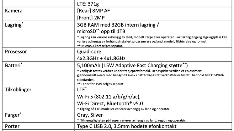 Spec - Galaxy A7 Lite