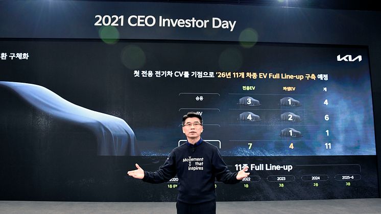 210209 Kia unveils roadmap for transformation, focusing on EVs and mobility solutions (1)