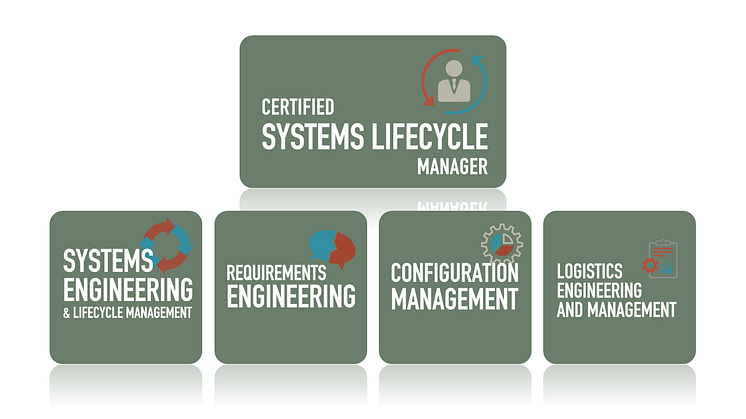 Nu kan du bli certifierad inom effektiv livscykelhantering av komplexa tekniska system!