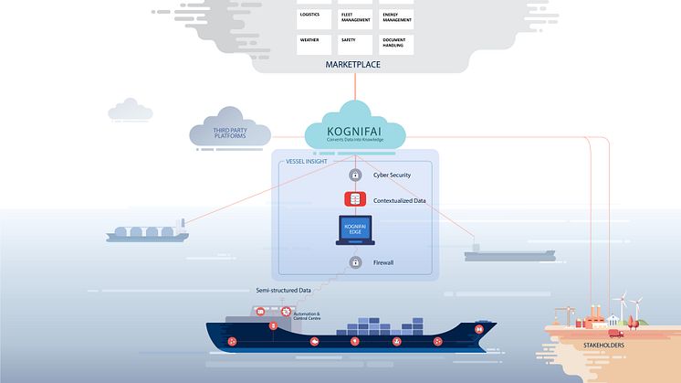 High res image - Kongsberg - Vessel Insight