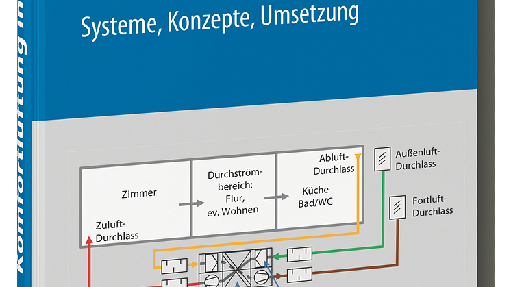 Komfortlüftung in Wohngebäuden 3D (tif)