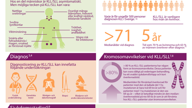 KLL-SLL Faktablad