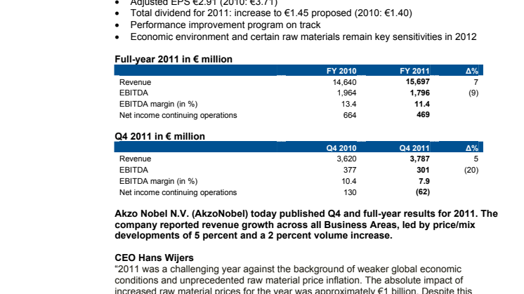AkzoNobel publishes Q4 and full-year results