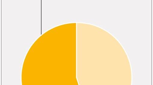 Infografik "Innovative Filialkonzepte": Studie "Digitale Revolution im Retail-Banking"