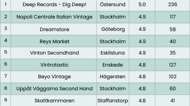sverige_tabell_loppis.png