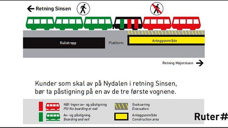 Av- påstigning Nydalen