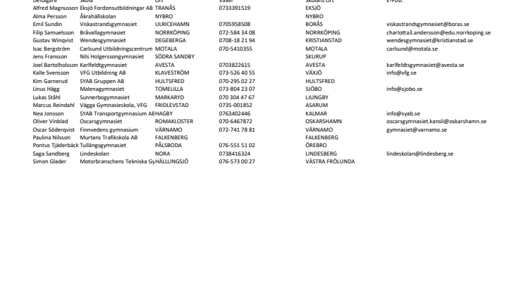 Deltagare Ljungby.pdf