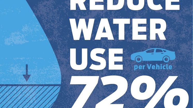 A Ford tovább mérsékli az autógyártás vízfelhasználását
