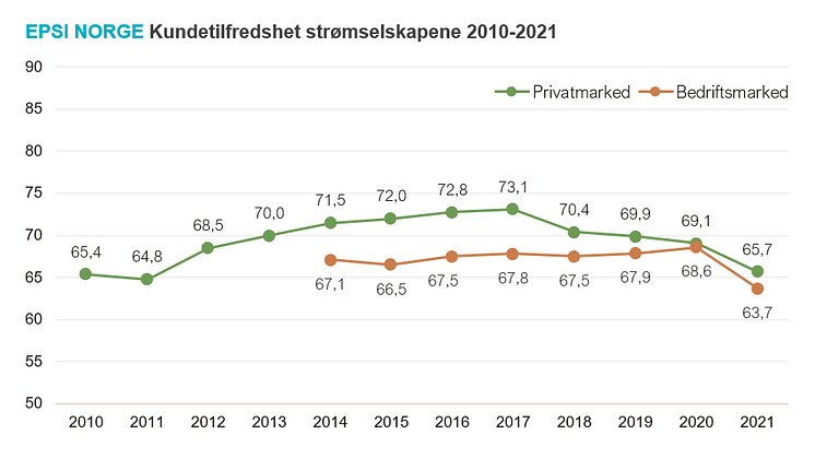 Historisk utvikling strømbransjen.PNG