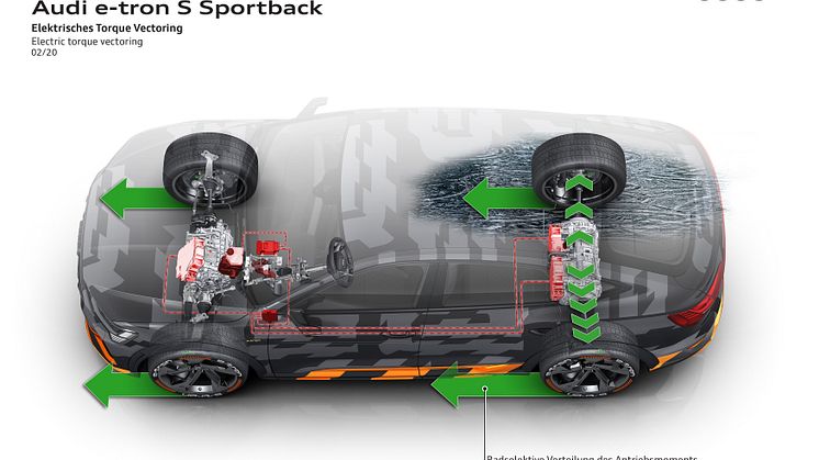 Audi e-tron Sportback S i design camouflage