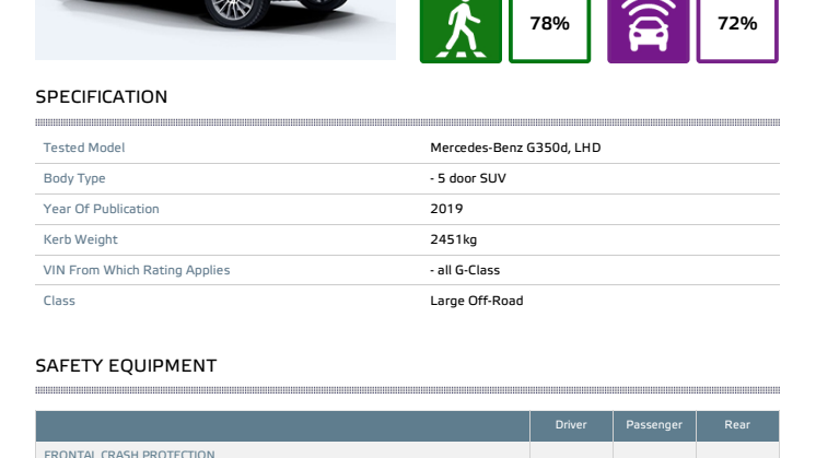 Mercedes-Benz G-Class Euro NCAP datasheet Feb 19
