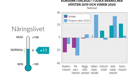 Konjunktur AC 2019