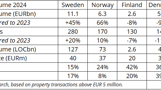 Transaction volume EN.png