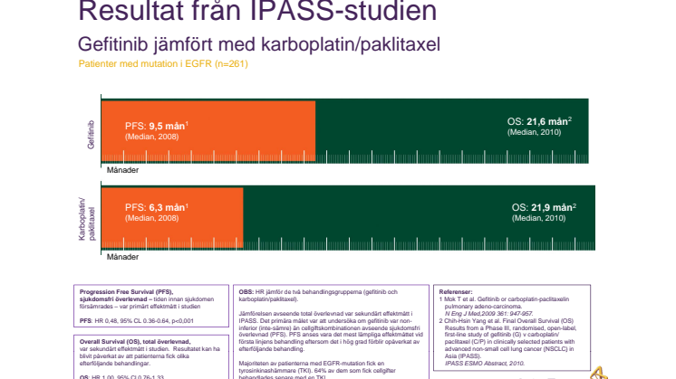 Grafer IPASS-studien