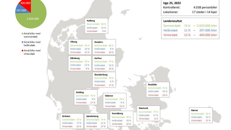 Dæktælling - Kort uge 25 2022.pdf
