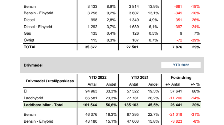 Drivmedel & Miljö 2022-12.pdf