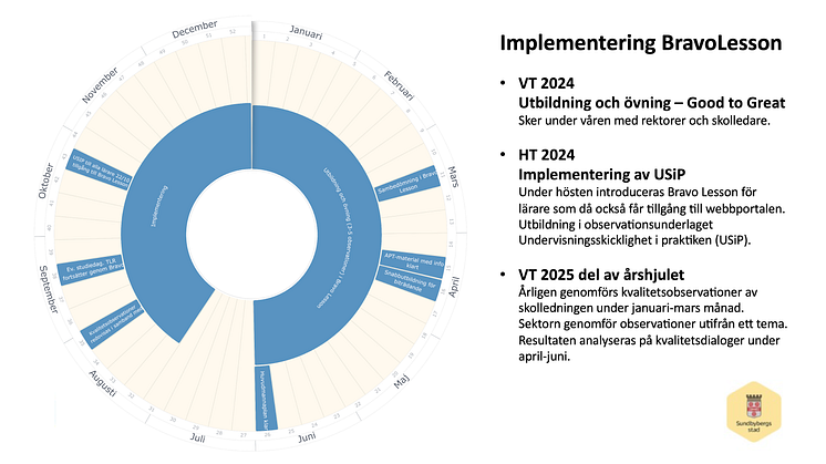 Implementering Sundbyberg.png