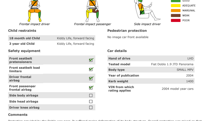 FIAT Doblo Euro NCAP test results 2017
