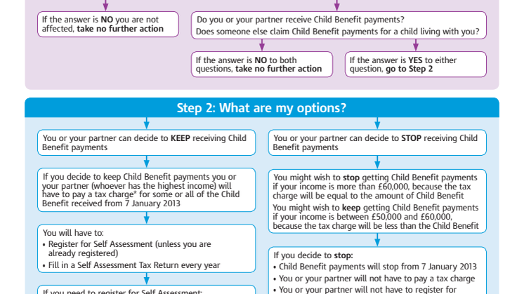 Are you affected by changes to Child Benefit?
