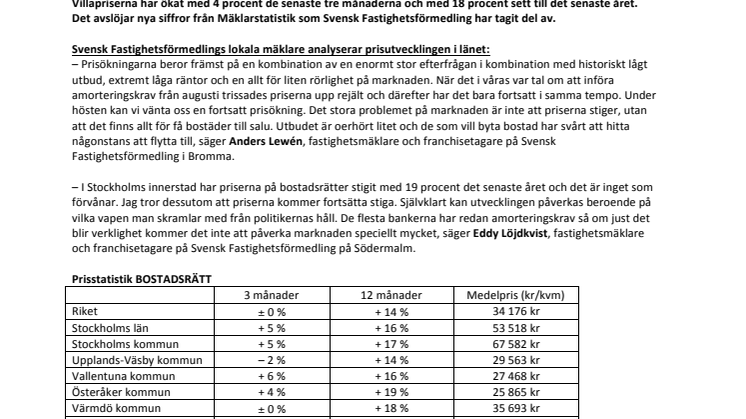 Fortsatt glödhett och kraftiga prisökningar på Stockholms bostadsmarknad