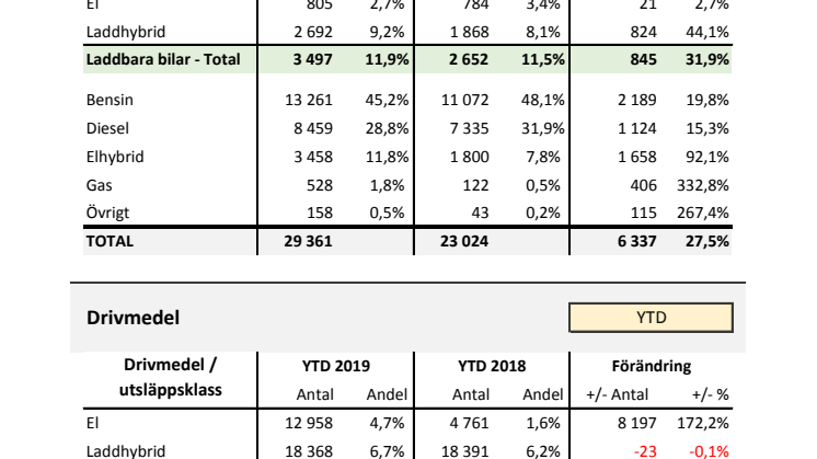 Drivmedel & Miljö 2019-10