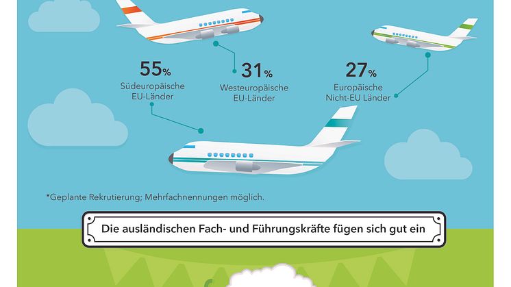 LinkedIn/Bitkom-Research-Studie: Unternehmen verstärken die Suche nach Fachkräften im Ausland