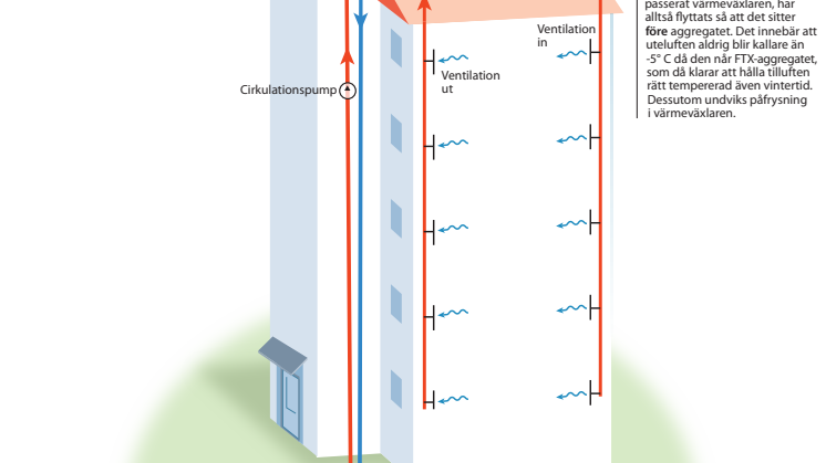 Illustration av HSB FTX