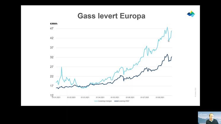 Nervøst marked etter korreksjon i terminprisene // Entelios kraftkommentar uke 34. 2021