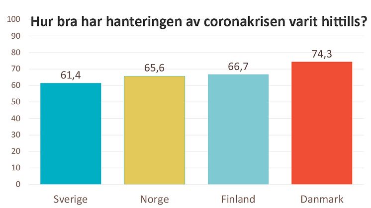 SKI coronastudie Norden.jpg