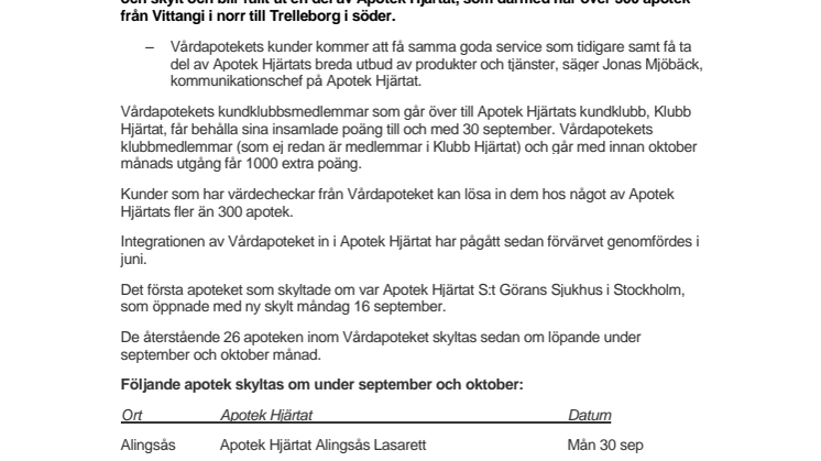 Vårdapoteket blir Apotek Hjärtat