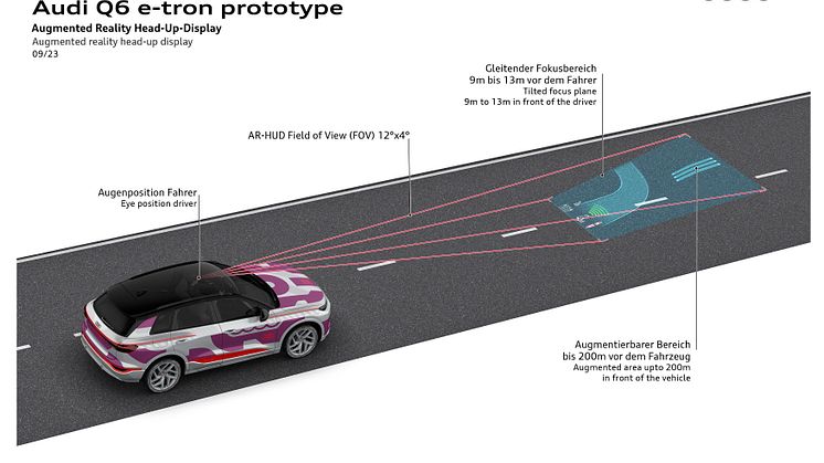 Audi Q6 e-tron (augmented reality head-up display)
