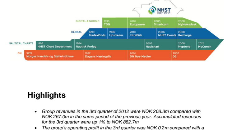 QUARTERLY REPORT 3rd quarter 2012