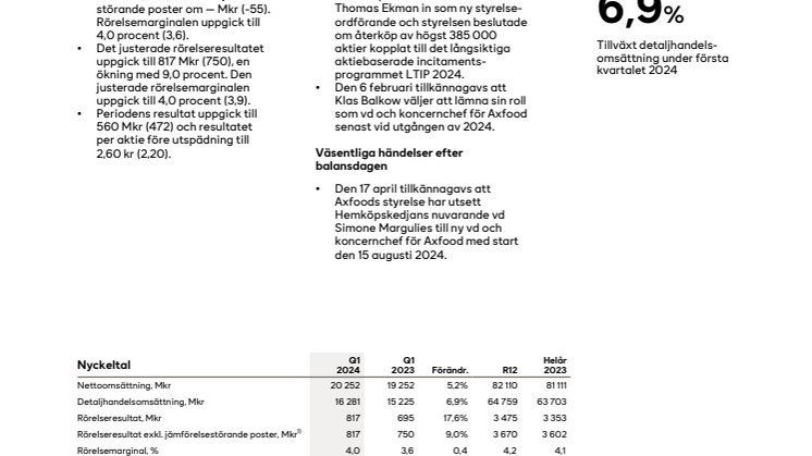 Axfood delårsrapport Q1 2024.pdf