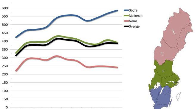 Skogsmarkspriser första halvåret 2016 - Stigande priser i söder och viss avmattning i mellersta och norra Sverige
