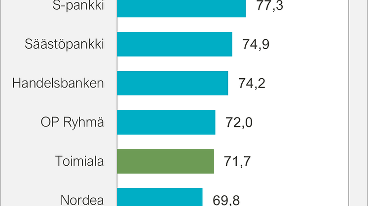 Yksityisasiakkaiden asiakastyytyväisyys 2022
