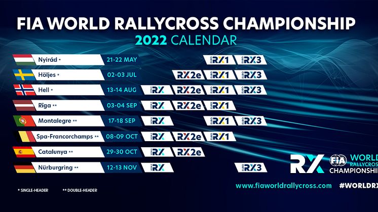 World RX kalender - datum