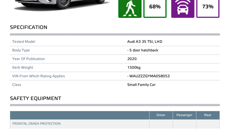 Audi A3 Euro NCAP Datasheet December 2020