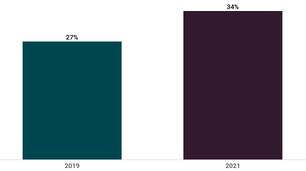 Smaa-virksomheder-med-webshop-2019-2021.png